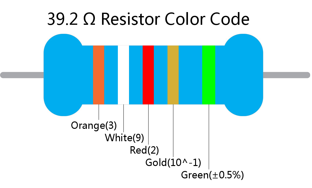 39.2  ohm Resistor Color Code 5 band