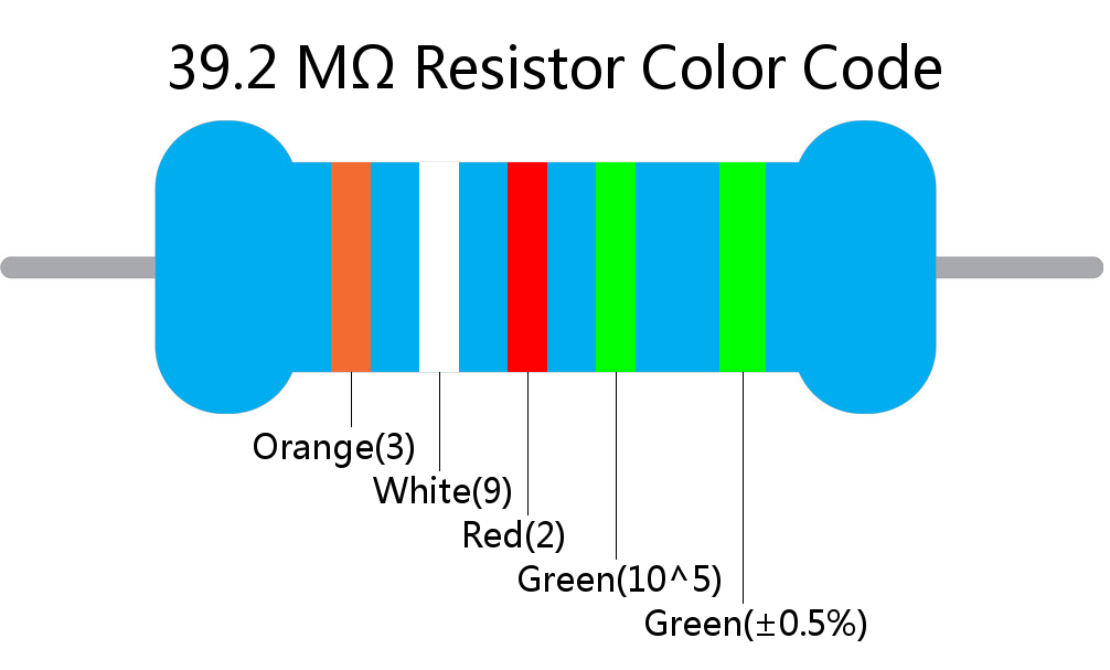 39.2 M ohm Resistor Color Code 5 band