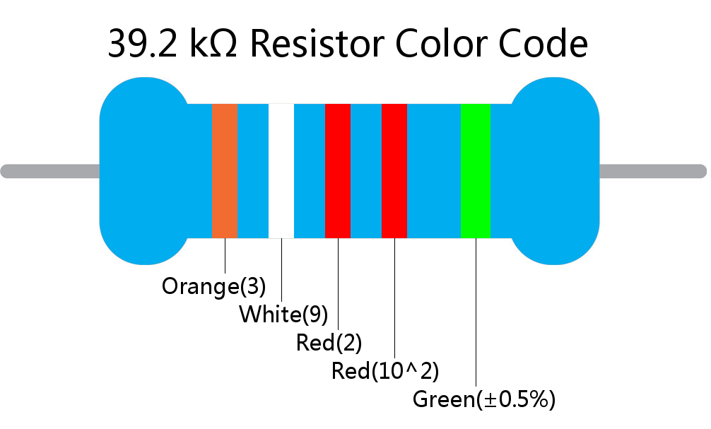 39.2 k ohm Resistor Color Code 5 band