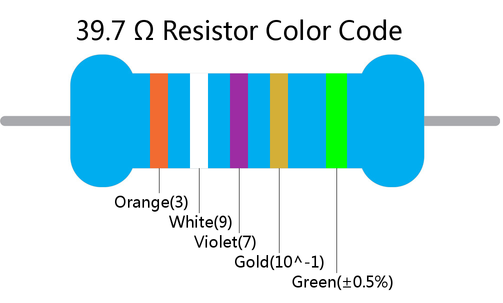 39.7  ohm Resistor Color Code 5 band