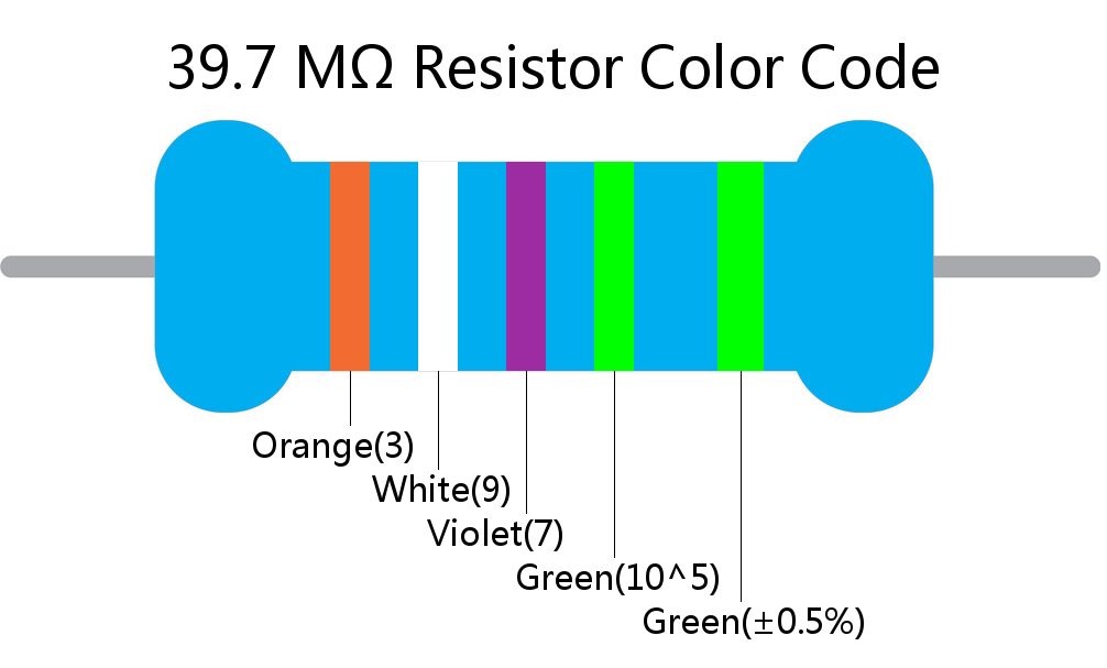 39.7 M ohm Resistor Color Code 5 band