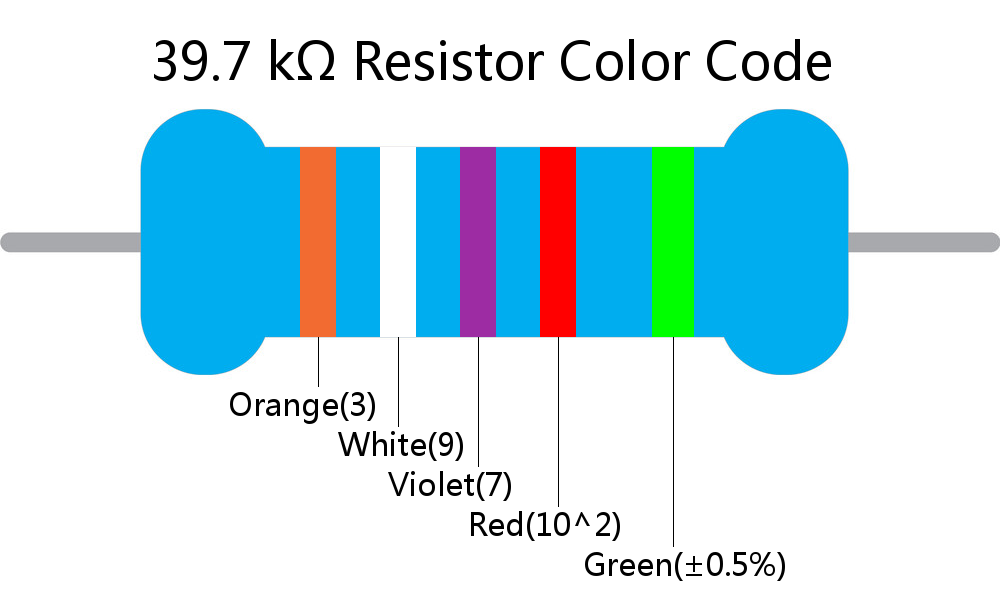 39.7 k ohm Resistor Color Code 5 band