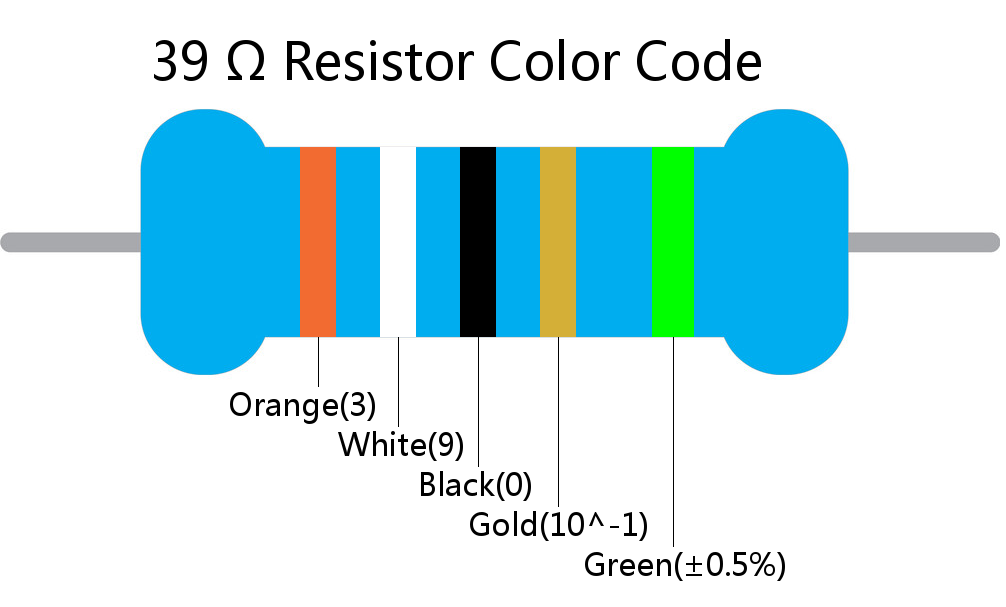 39  ohm Resistor Color Code 5 band