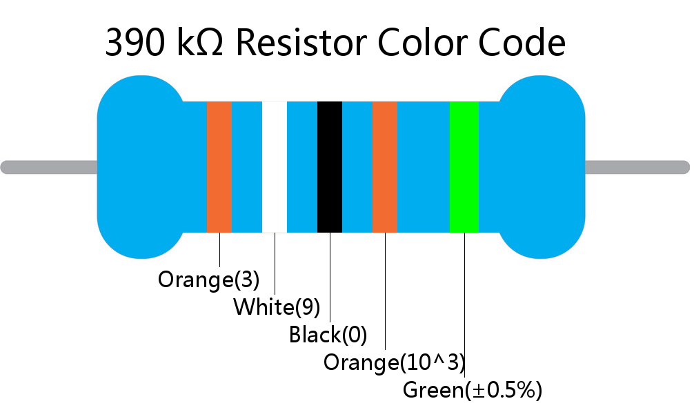 390 k ohm Resistor Color Code 5 band