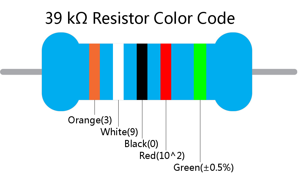 39 k ohm Resistor Color Code 5 band