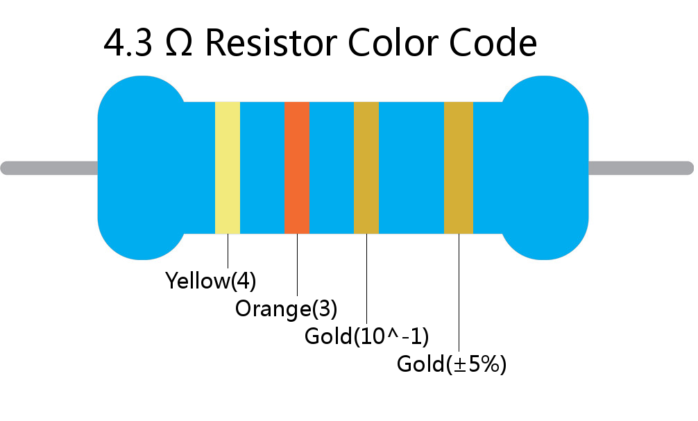 4.3  ohm Resistor Color Code 4 band