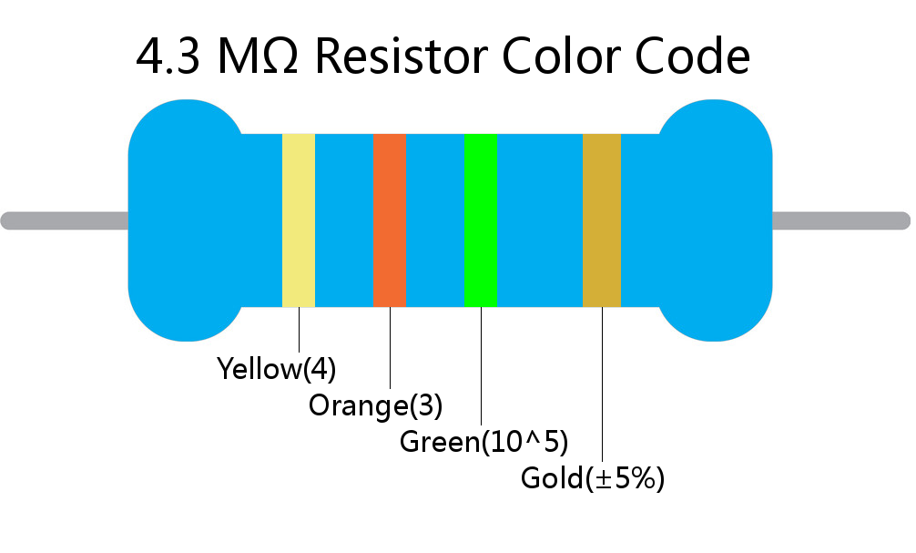 4.3 M ohm Resistor Color Code 4 band