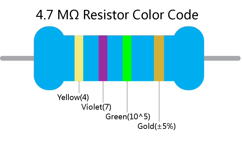 4.7 M ohm Resistor Color Code 4 band