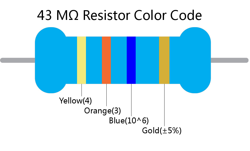 43 M ohm Resistor Color Code 4 band