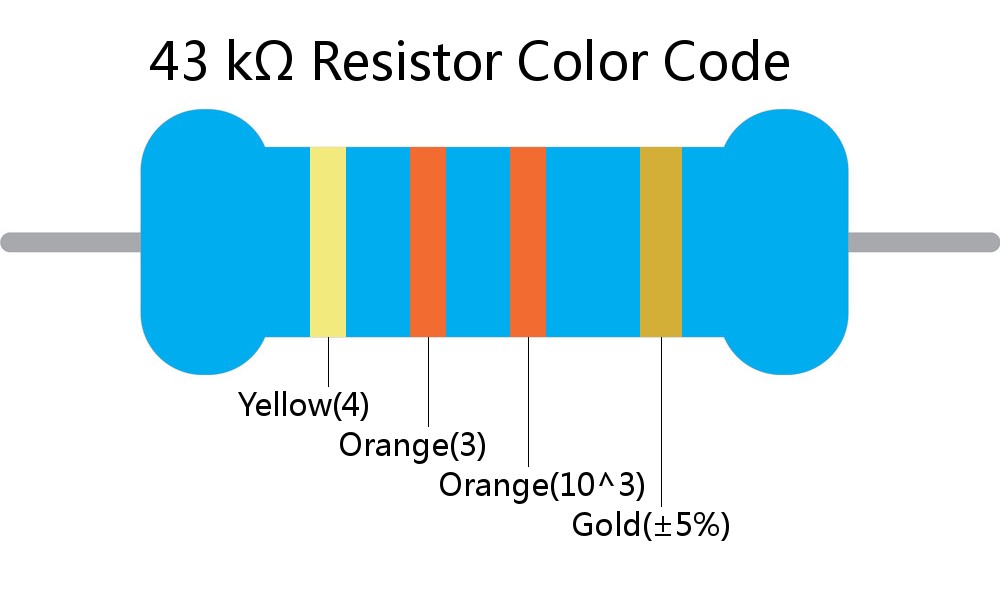 43 k ohm Resistor Color Code 4 band