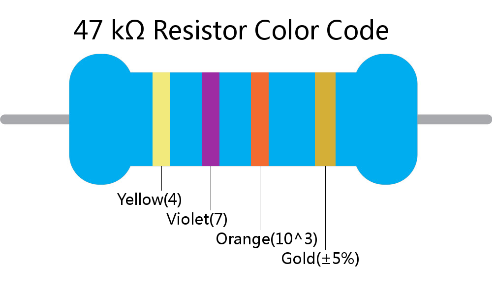 47 k ohm Resistor Color Code 4 band