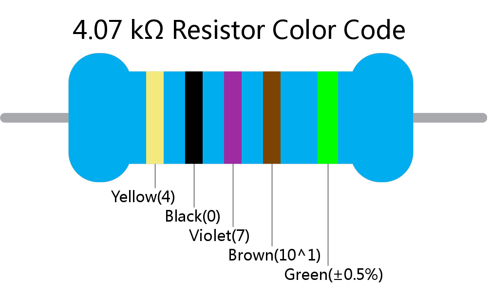 4.07 k ohm Resistor Color Code 5 band