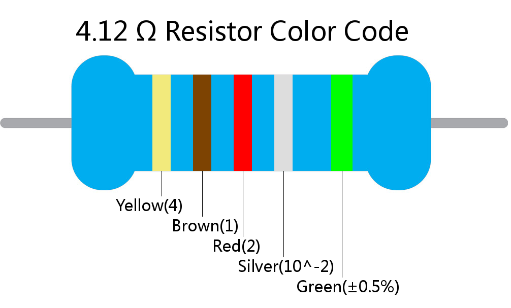 4.12  ohm Resistor Color Code 5 band