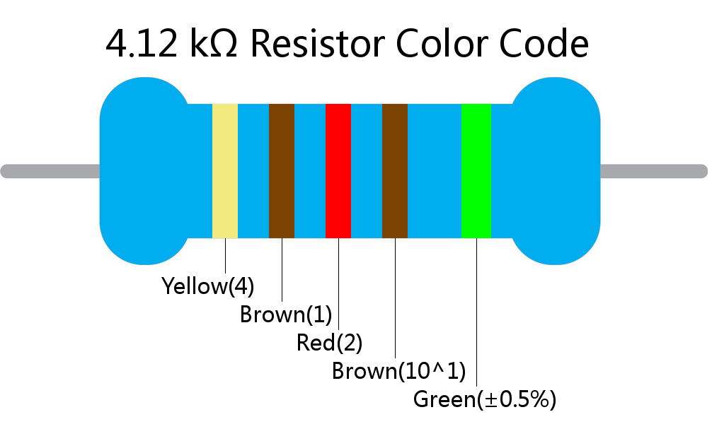 4.12 k ohm Resistor Color Code 5 band