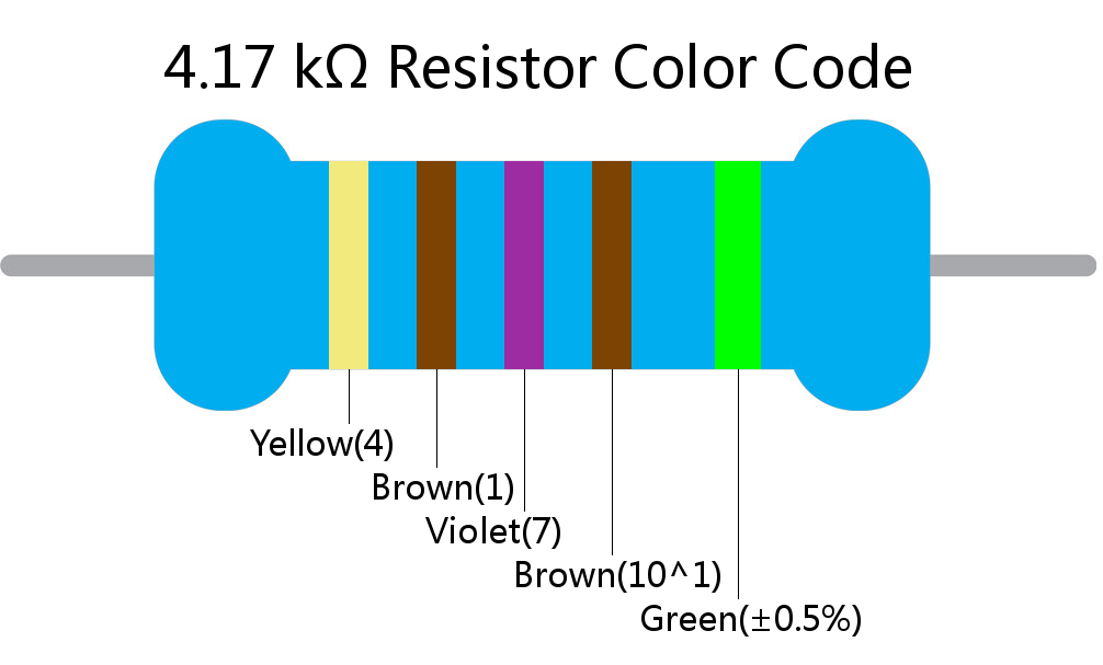 4.17 k ohm Resistor Color Code 5 band