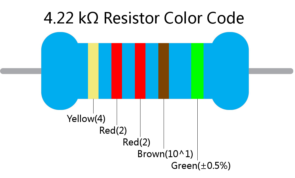 4.22 k ohm Resistor Color Code 5 band