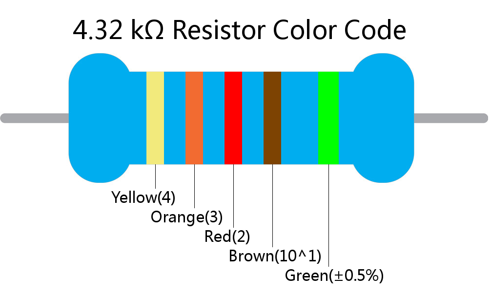 4.32 k ohm Resistor Color Code 5 band