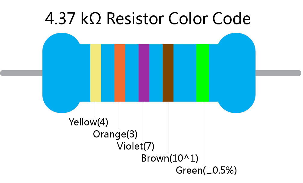 4.37 k ohm Resistor Color Code 5 band