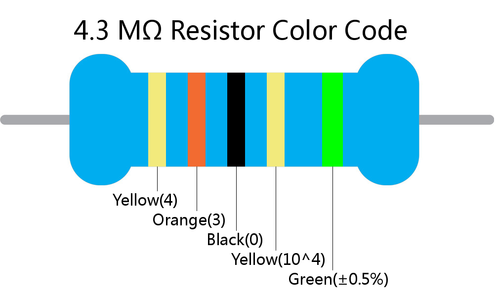 4.3 M ohm Resistor Color Code 5 band