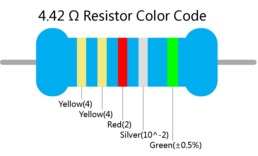 4.42  ohm Resistor Color Code 5 band