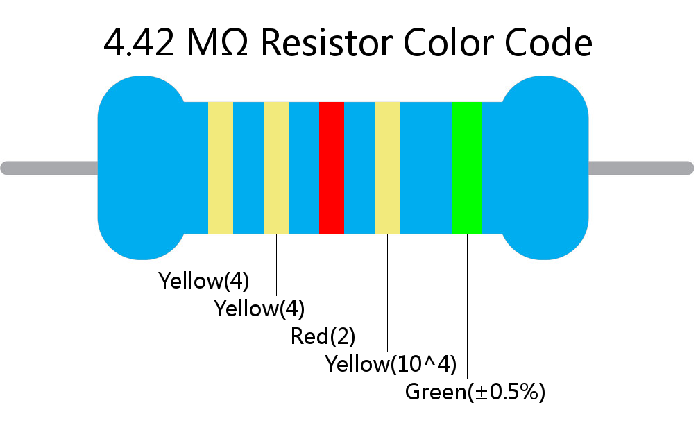 4.42 M ohm Resistor Color Code 5 band