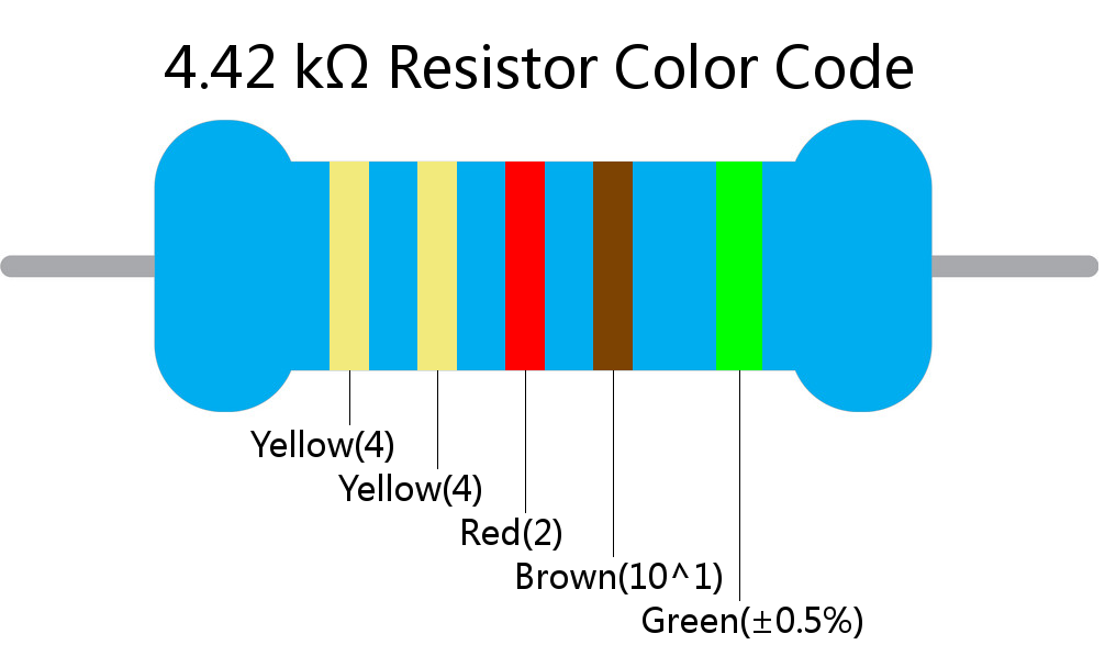 4.42 k ohm Resistor Color Code 5 band