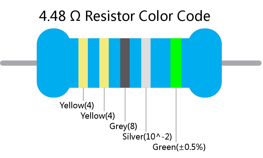 4.48  ohm Resistor Color Code 5 band