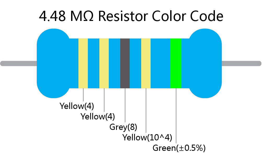 4.48 M ohm Resistor Color Code 5 band