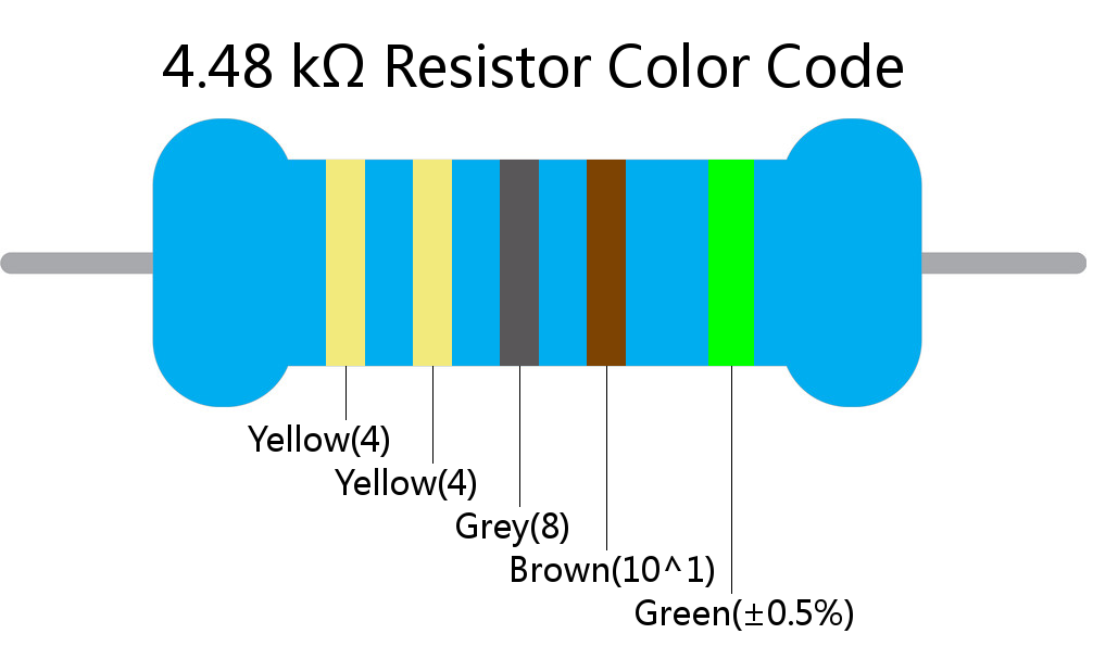 4.48 k ohm Resistor Color Code 5 band