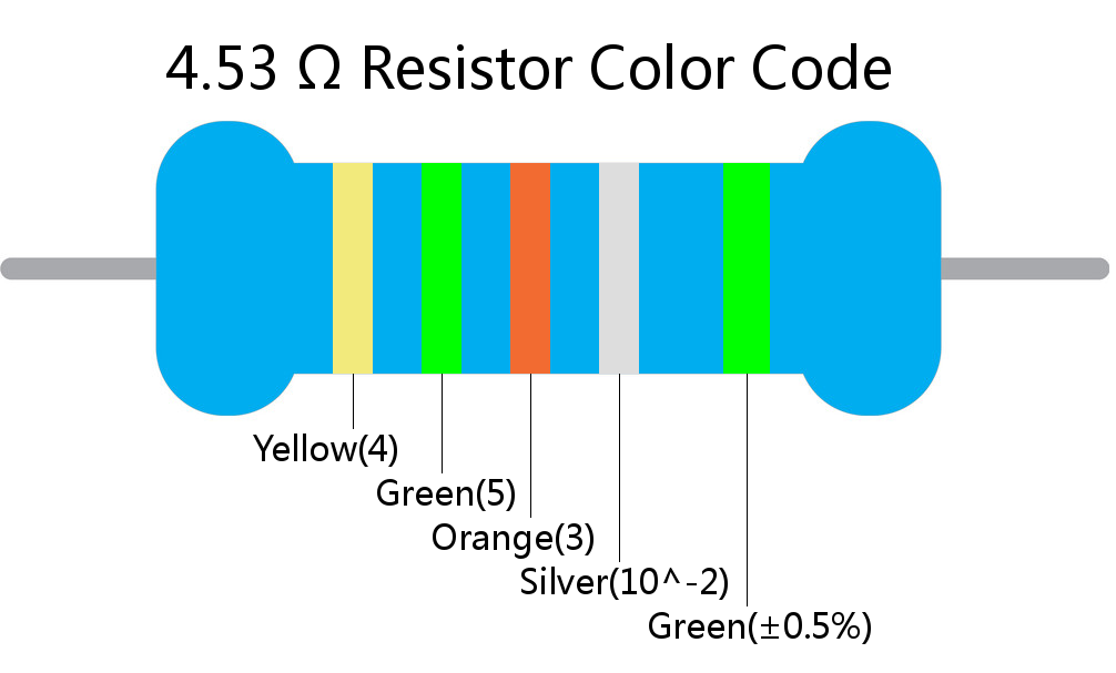 4.53  ohm Resistor Color Code 5 band