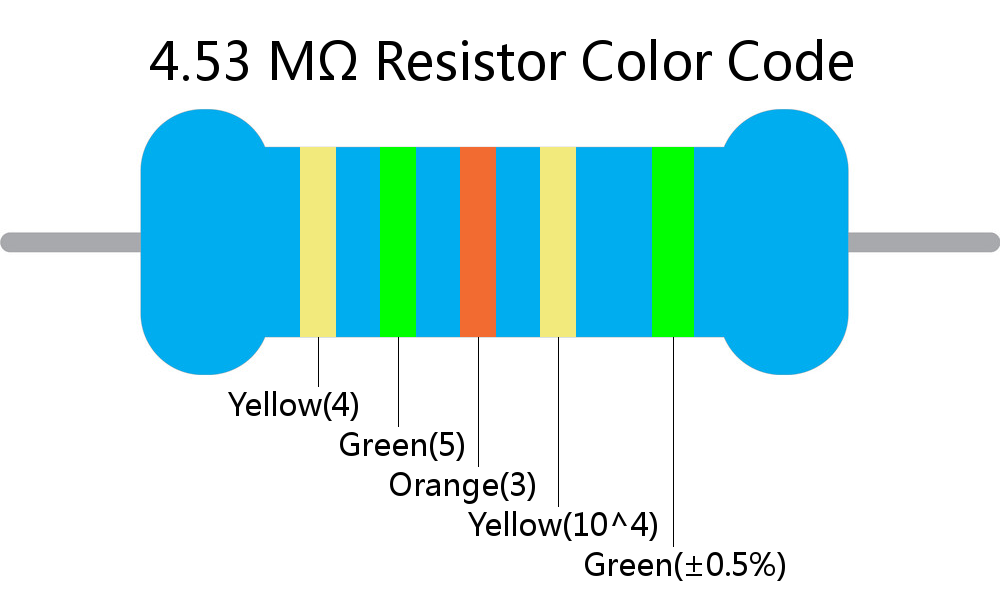 4.53 M ohm Resistor Color Code 5 band