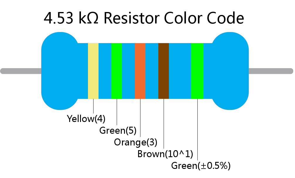 4.53 k ohm Resistor Color Code 5 band