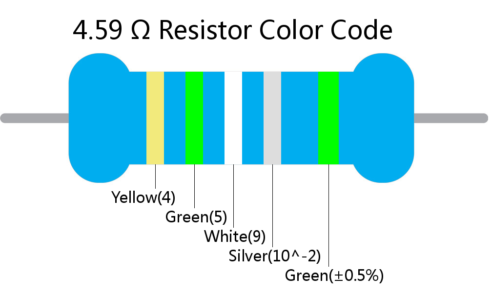 4.59  ohm Resistor Color Code 5 band