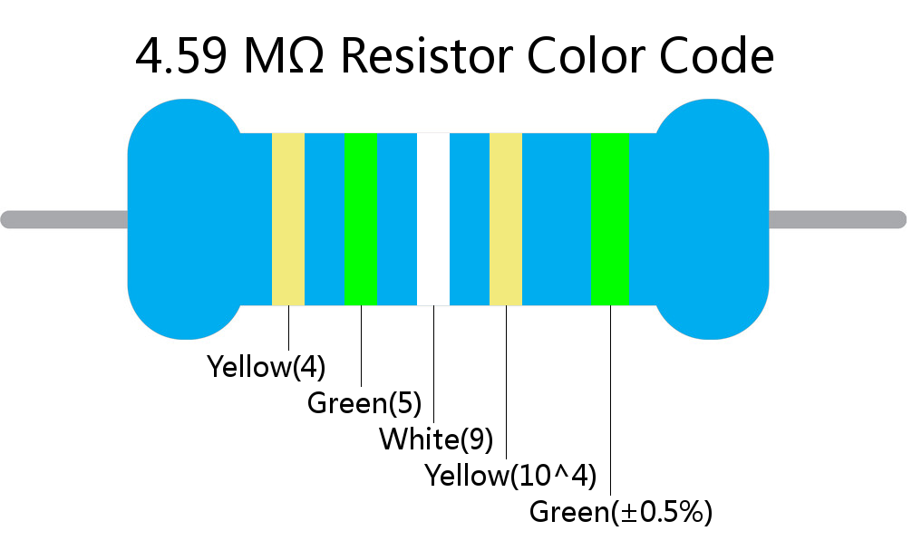 4.59 M ohm Resistor Color Code 5 band