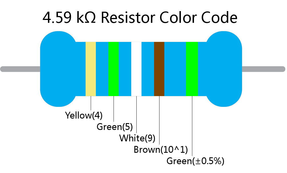 4.59 k ohm Resistor Color Code 5 band