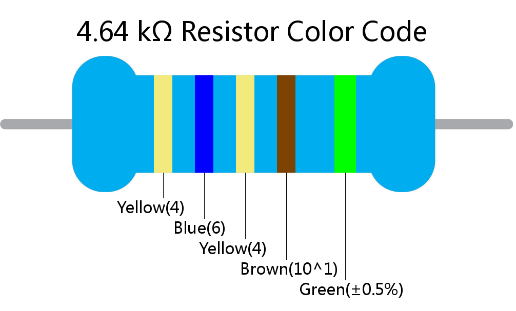 4.64 k ohm Resistor Color Code 5 band