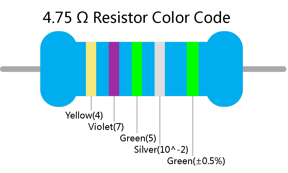 4.75  ohm Resistor Color Code 5 band