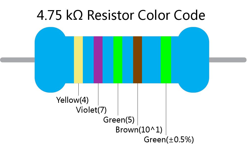 4.75 k ohm Resistor Color Code 5 band