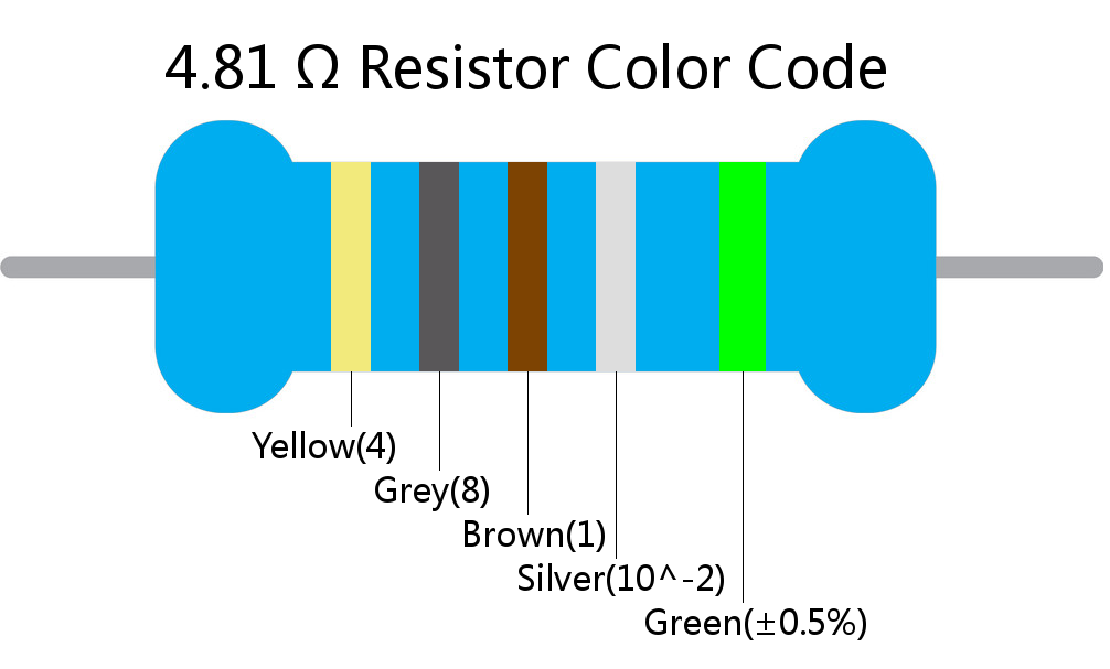 4.81  ohm Resistor Color Code 5 band