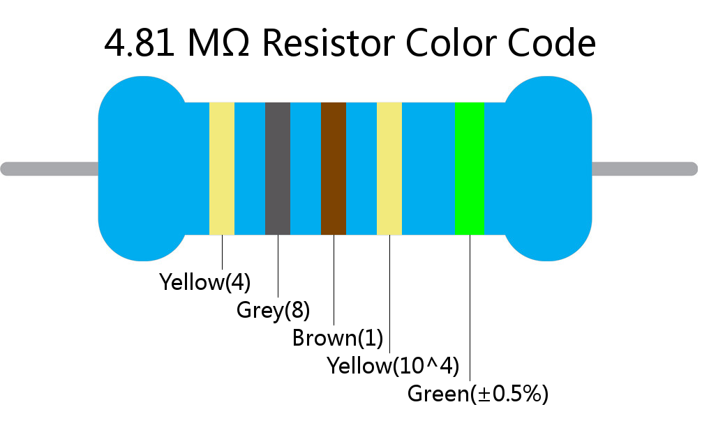 4.81 M ohm Resistor Color Code 5 band