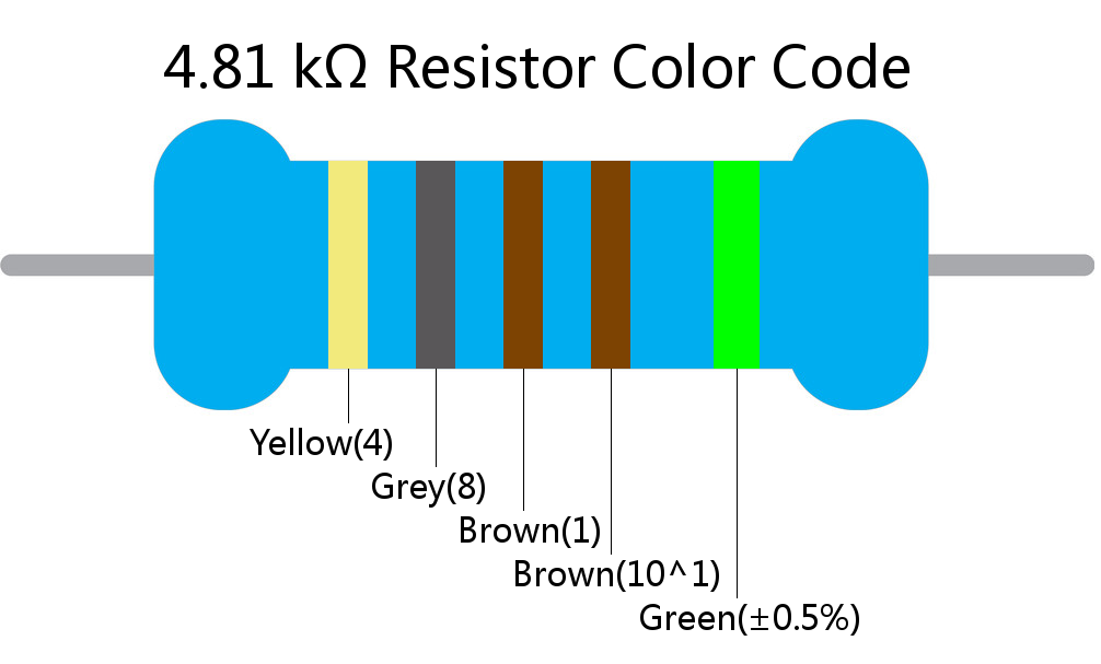 4.81 k ohm Resistor Color Code 5 band