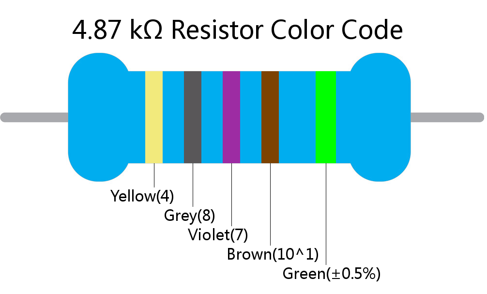 4.87 k ohm Resistor Color Code 5 band