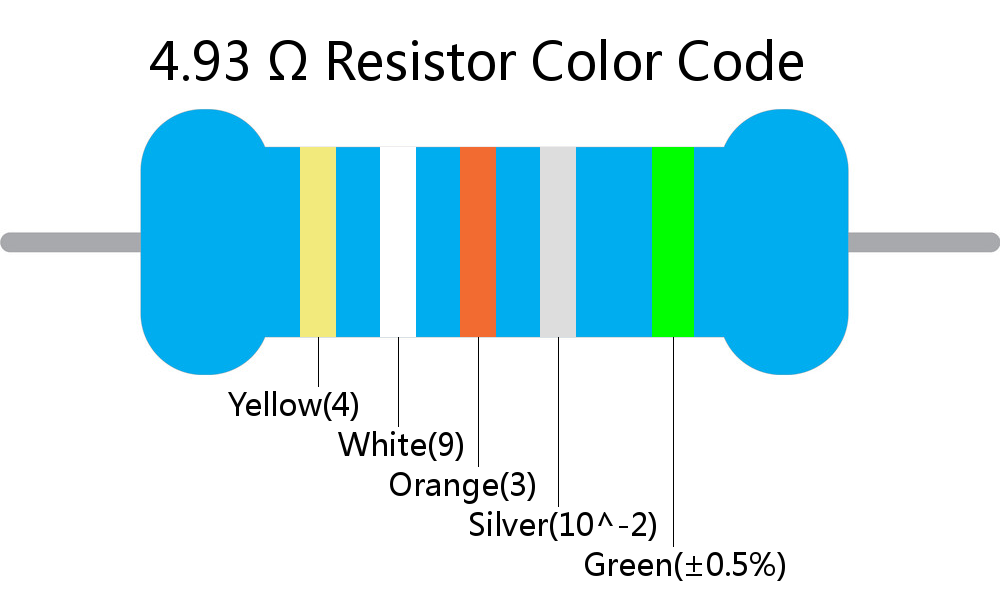 4.93  ohm Resistor Color Code 5 band