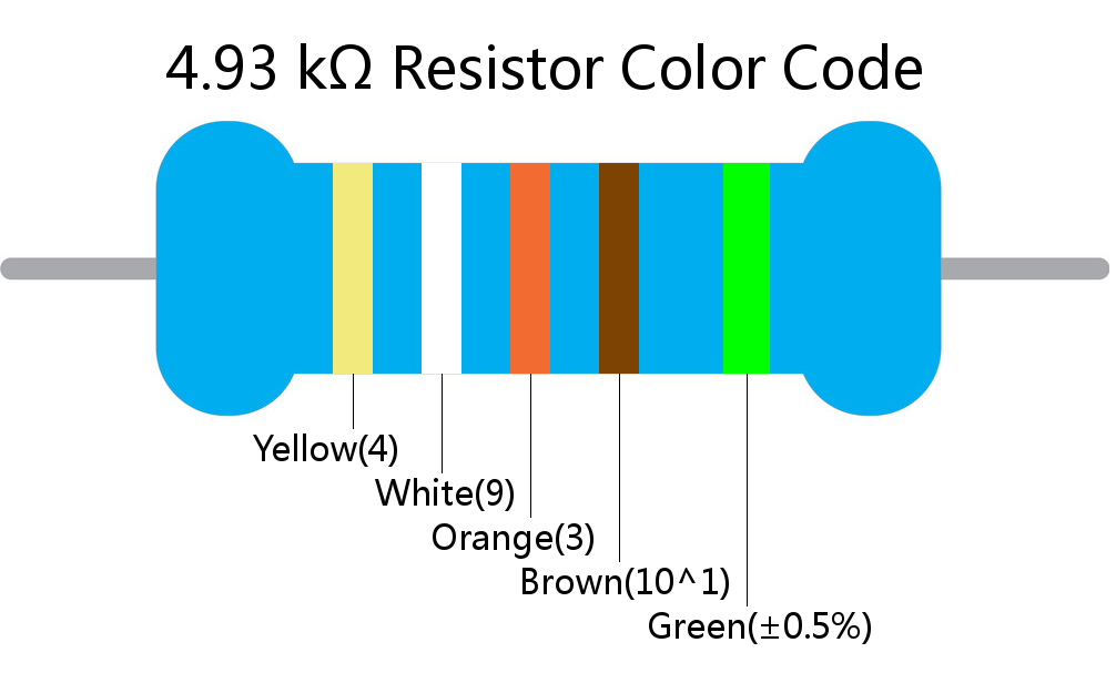 4.93 k ohm Resistor Color Code 5 band