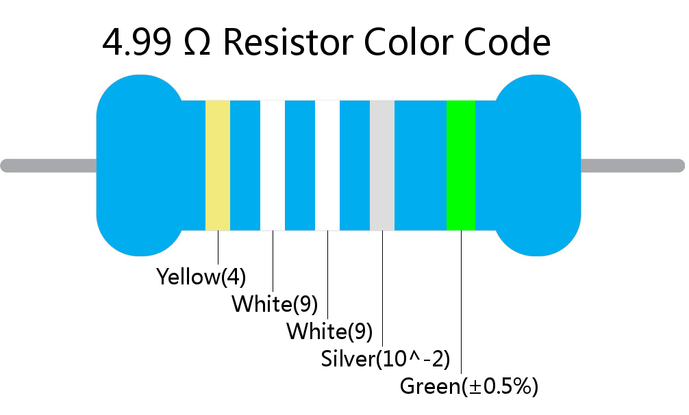 4.99  ohm Resistor Color Code 5 band