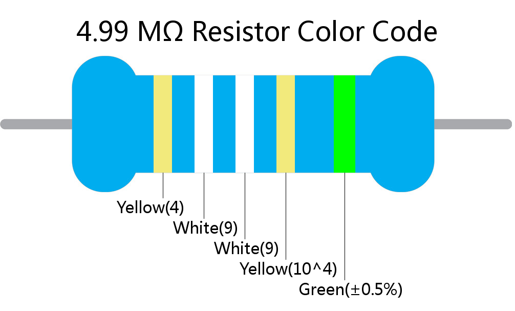 4.99 M ohm Resistor Color Code 5 band