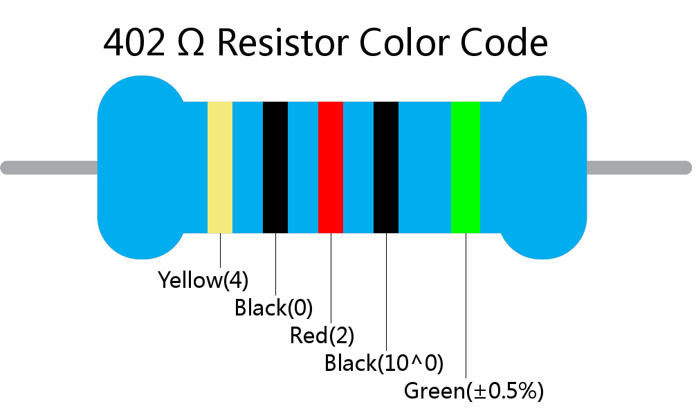 402  ohm Resistor Color Code 5 band