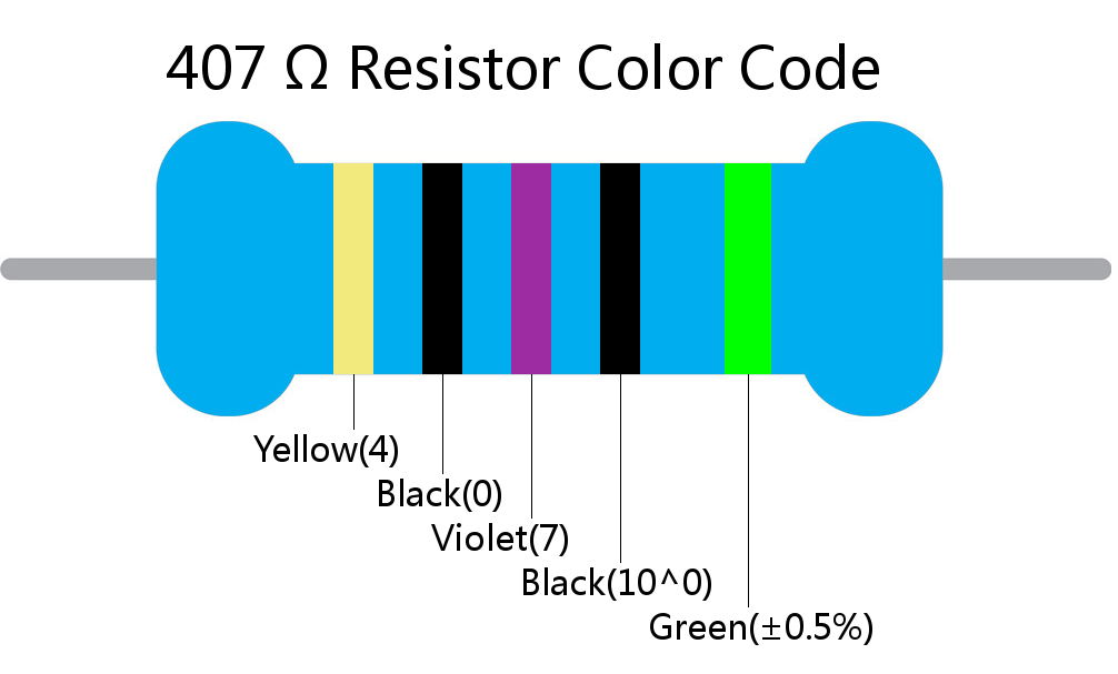 407  ohm Resistor Color Code 5 band