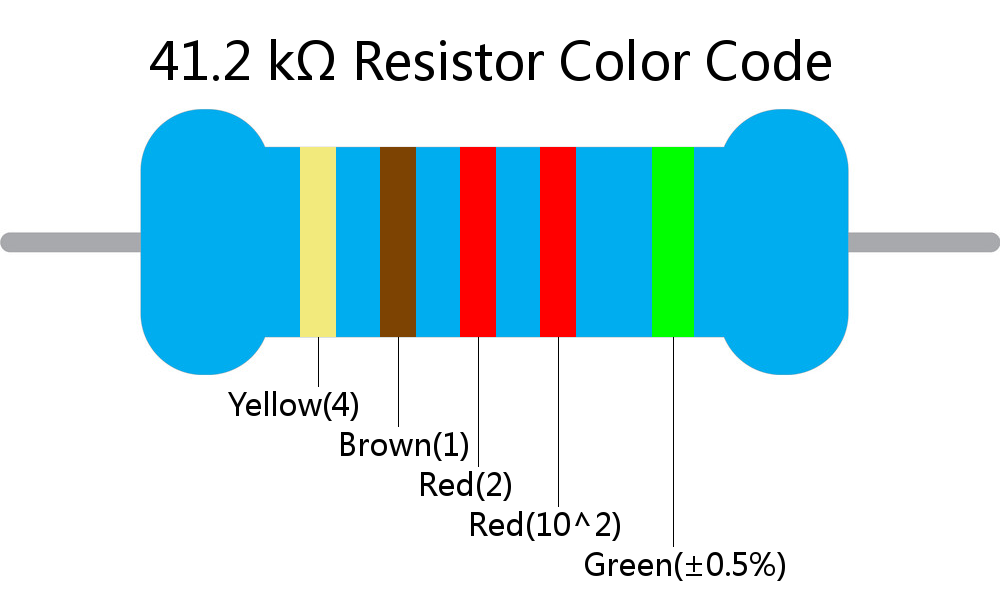 41.2 k ohm Resistor Color Code 5 band