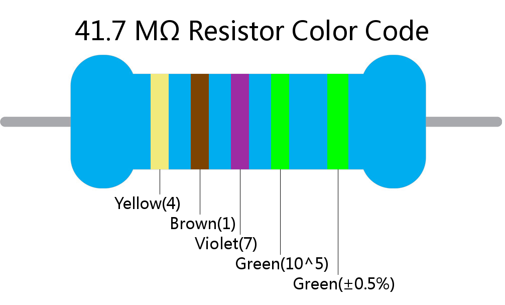 41.7 M ohm Resistor Color Code 5 band